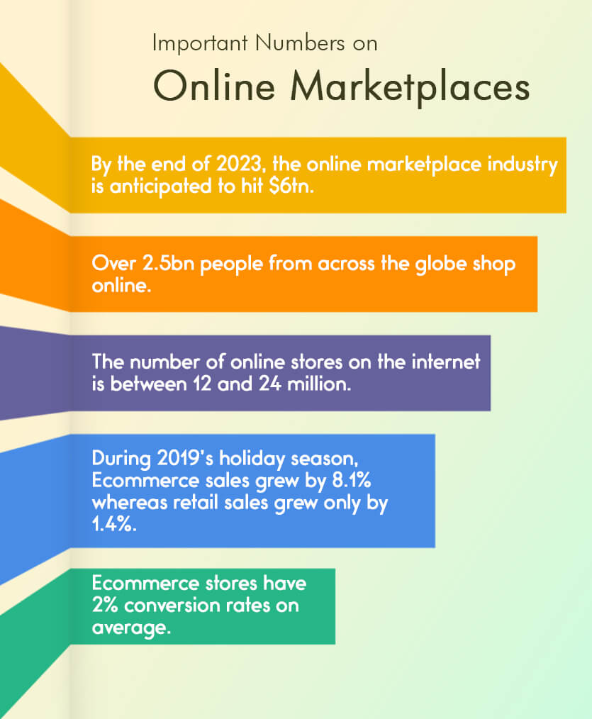 Important Numbers on Online Marketplaces.jpg